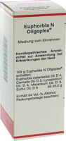 EUPHORBIA N Oligoplex Liquidum